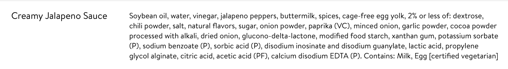ingredients for creamy jalapeno sauce